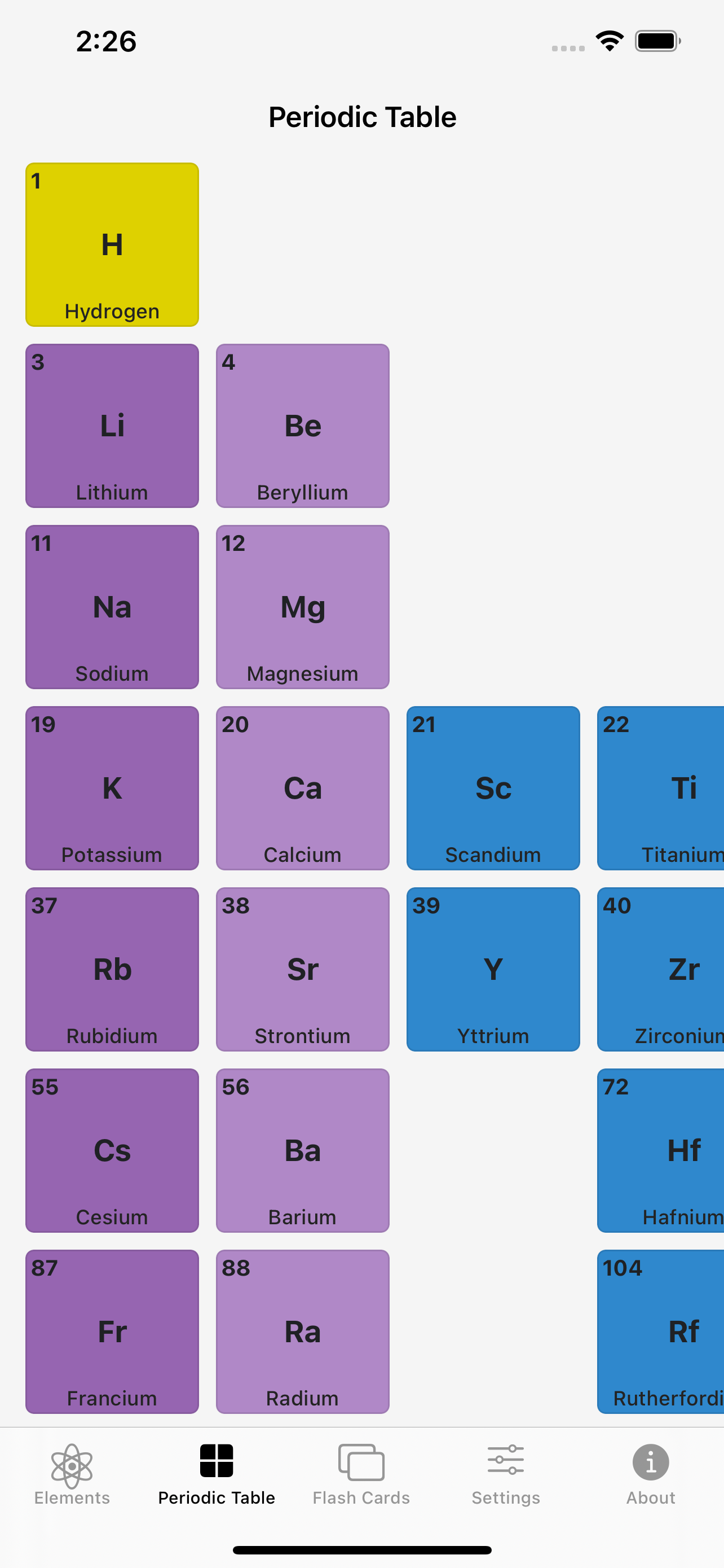 Handy periodic table view